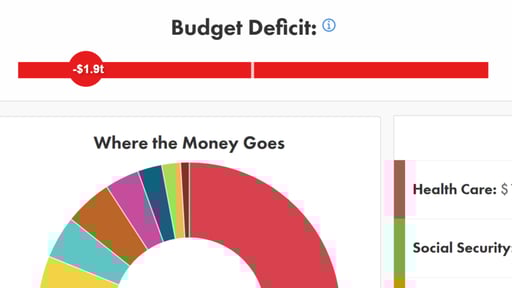 Polco Blog - Budget Deficit